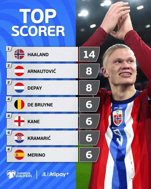 德天空：斯图加特有意皇马前锋贡萨洛，已进行过谈判