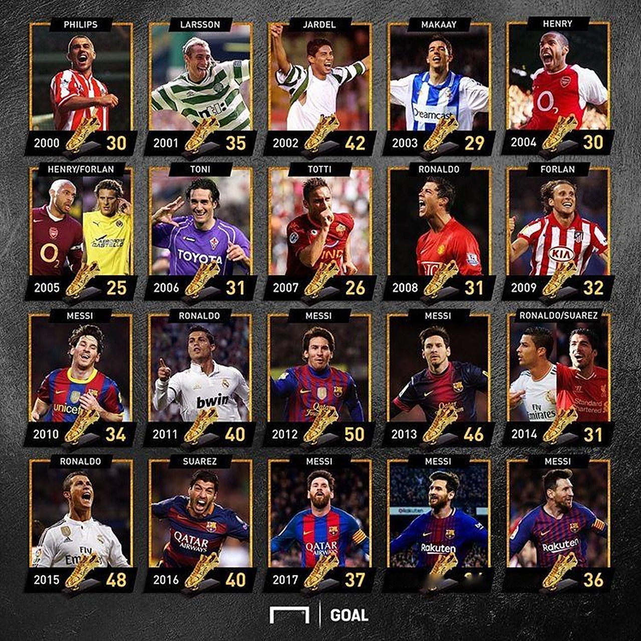 阿夫迪亚连续5场25+5+5，追平利拉德保持的队史纪录